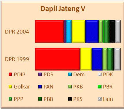 Jateng V